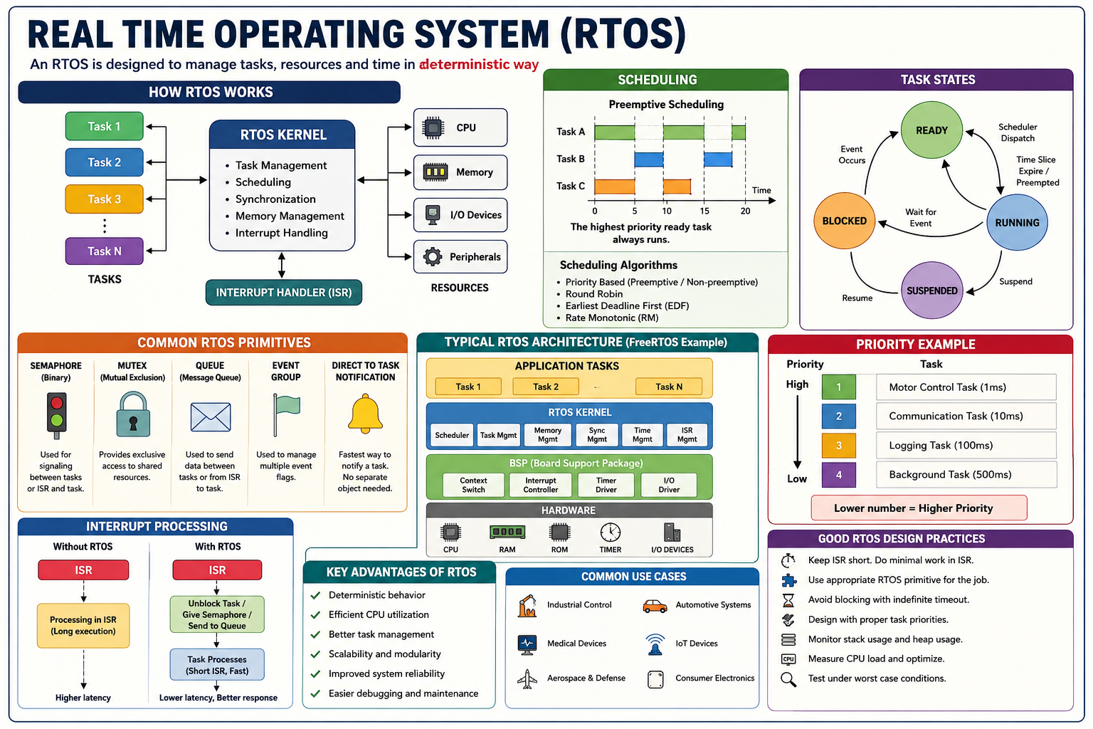 RTOS 15 Traps Every Embedded Engineer MUST AVOID