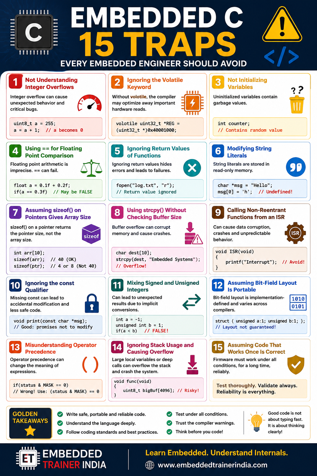 Embedded C traps every Embedded Engineer MUST AVOID