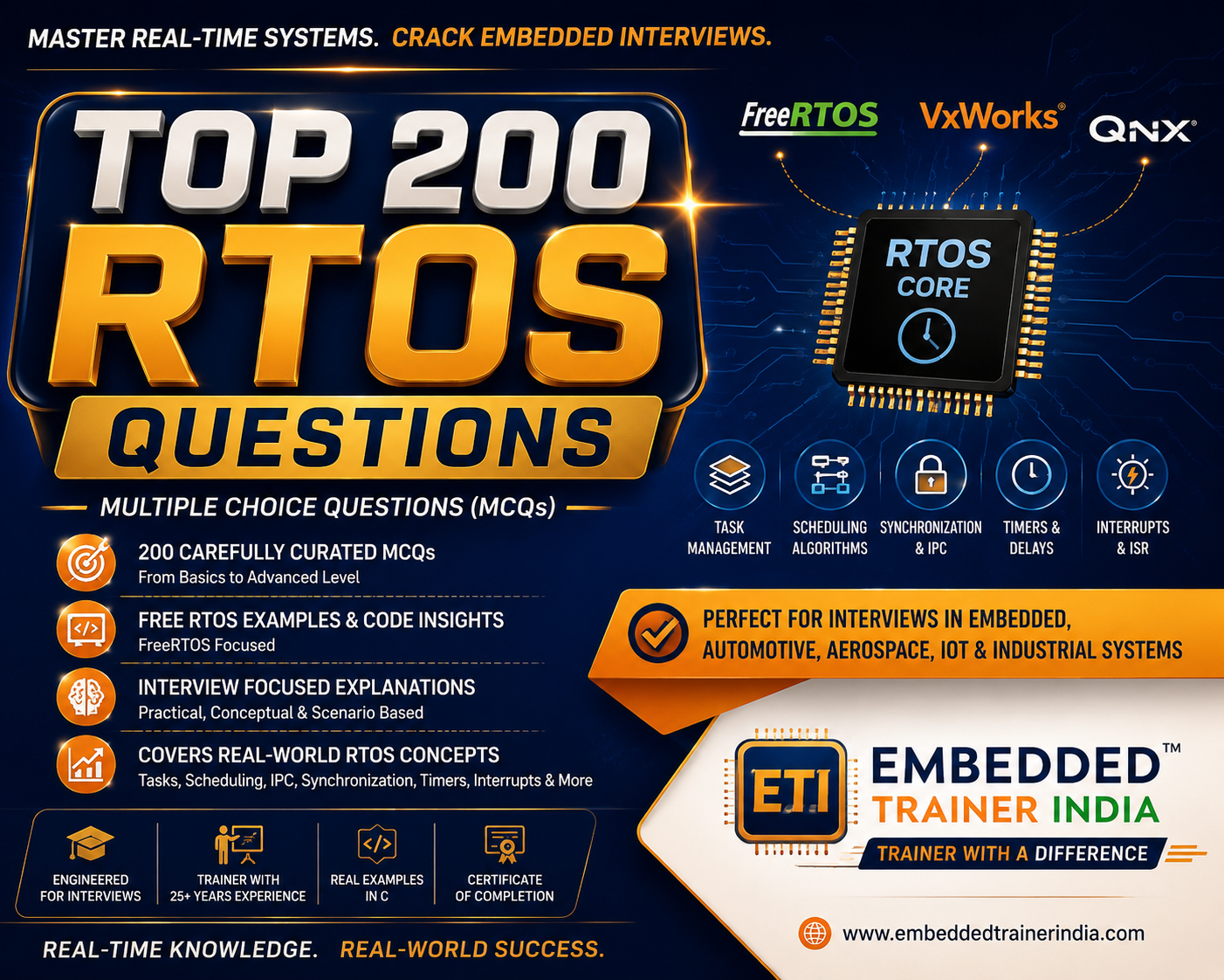 RTOS Interview MCQs (FreeRTOS + Real-Time Embedded Systems Mastery)